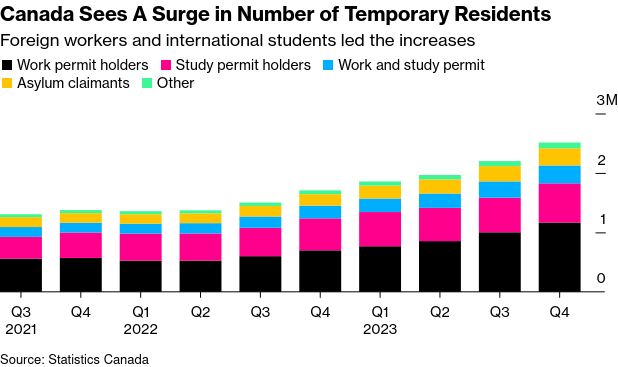 /brief/img/Screenshot 2024-03-22 at 07-08-09 Canada Plans to Cut Temporary Residents by 20 Over Three Years.png